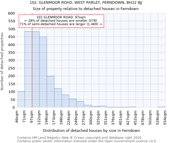 102, GLENMOOR ROAD, WEST PARLEY, FERNDOWN, BH22 8JJ: Size of property relative to detached houses in Ferndown