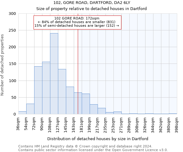 102, GORE ROAD, DARTFORD, DA2 6LY: Size of property relative to detached houses in Dartford