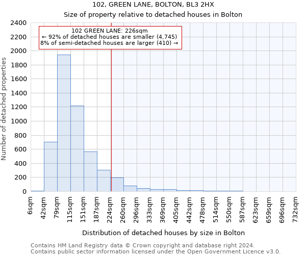 102, GREEN LANE, BOLTON, BL3 2HX: Size of property relative to detached houses in Bolton