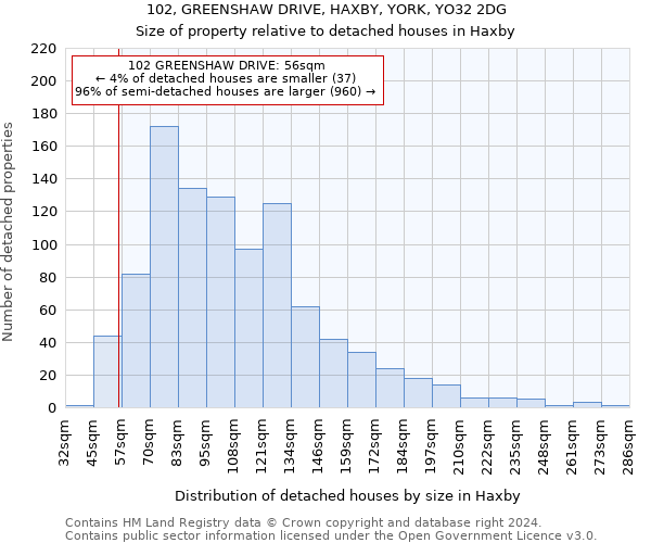 102, GREENSHAW DRIVE, HAXBY, YORK, YO32 2DG: Size of property relative to detached houses in Haxby