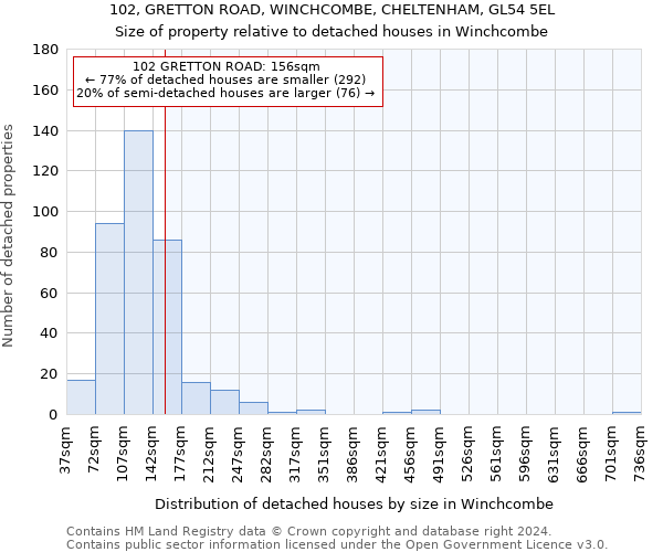 102, GRETTON ROAD, WINCHCOMBE, CHELTENHAM, GL54 5EL: Size of property relative to detached houses in Winchcombe