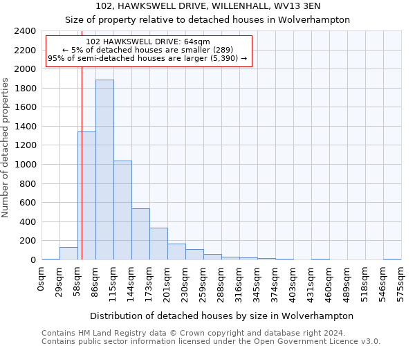 102, HAWKSWELL DRIVE, WILLENHALL, WV13 3EN: Size of property relative to detached houses in Wolverhampton