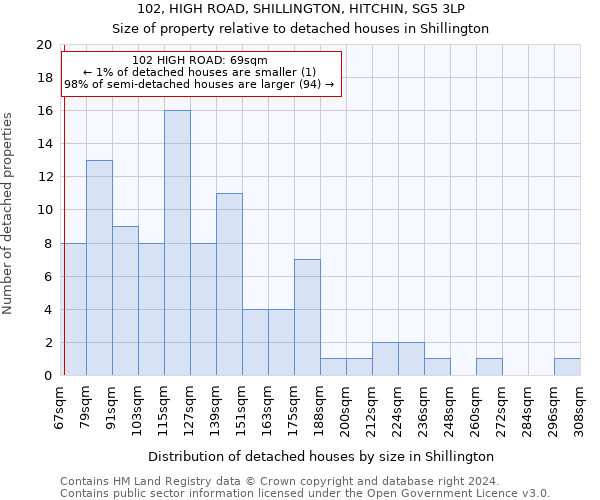 102, HIGH ROAD, SHILLINGTON, HITCHIN, SG5 3LP: Size of property relative to detached houses in Shillington