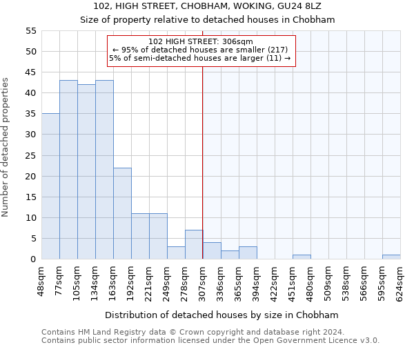 102, HIGH STREET, CHOBHAM, WOKING, GU24 8LZ: Size of property relative to detached houses in Chobham