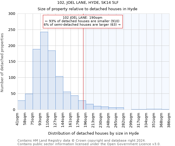 102, JOEL LANE, HYDE, SK14 5LF: Size of property relative to detached houses in Hyde