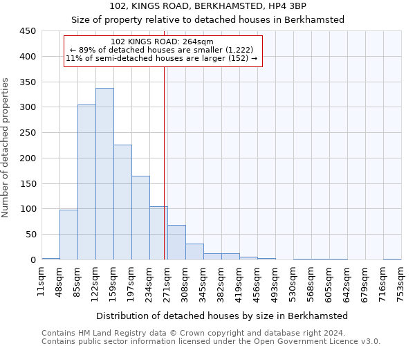 102, KINGS ROAD, BERKHAMSTED, HP4 3BP: Size of property relative to detached houses in Berkhamsted