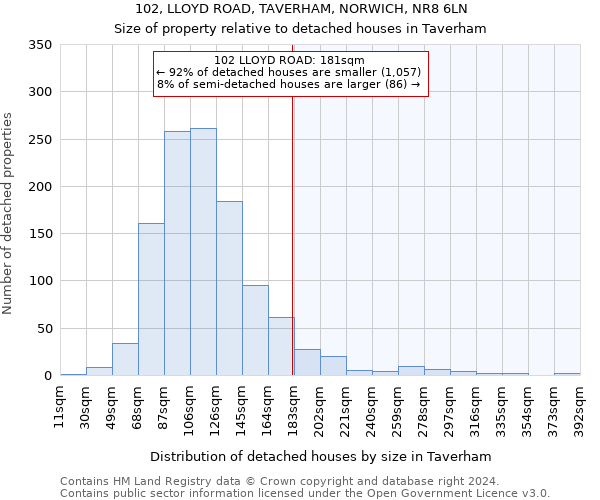 102, LLOYD ROAD, TAVERHAM, NORWICH, NR8 6LN: Size of property relative to detached houses in Taverham