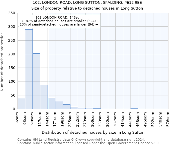 102, LONDON ROAD, LONG SUTTON, SPALDING, PE12 9EE: Size of property relative to detached houses in Long Sutton