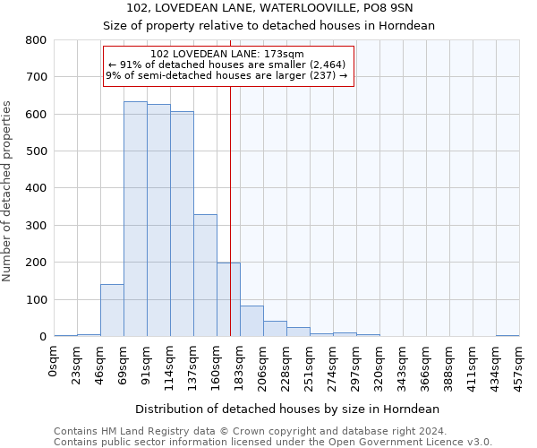 102, LOVEDEAN LANE, WATERLOOVILLE, PO8 9SN: Size of property relative to detached houses in Horndean