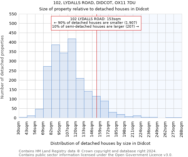 102, LYDALLS ROAD, DIDCOT, OX11 7DU: Size of property relative to detached houses in Didcot