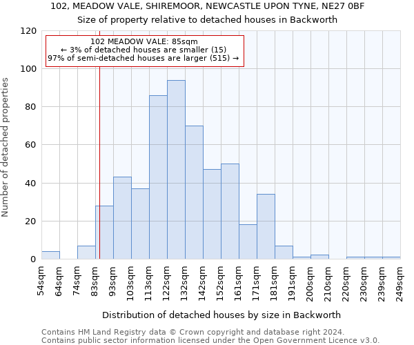 102, MEADOW VALE, SHIREMOOR, NEWCASTLE UPON TYNE, NE27 0BF: Size of property relative to detached houses in Backworth