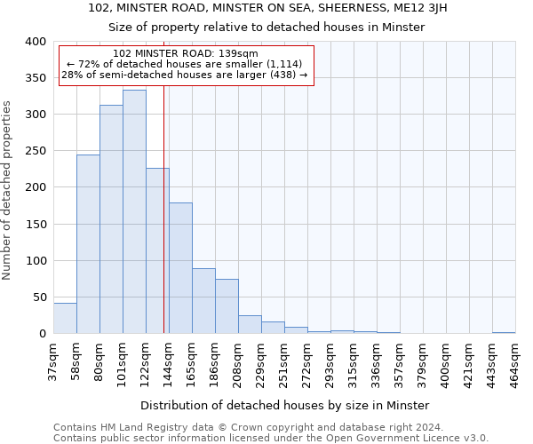 102, MINSTER ROAD, MINSTER ON SEA, SHEERNESS, ME12 3JH: Size of property relative to detached houses in Minster