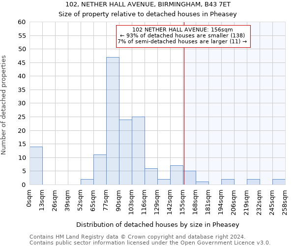 102, NETHER HALL AVENUE, BIRMINGHAM, B43 7ET: Size of property relative to detached houses in Pheasey