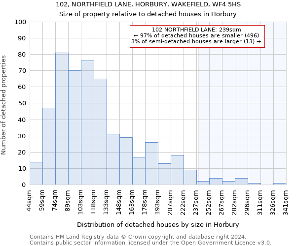 102, NORTHFIELD LANE, HORBURY, WAKEFIELD, WF4 5HS: Size of property relative to detached houses in Horbury