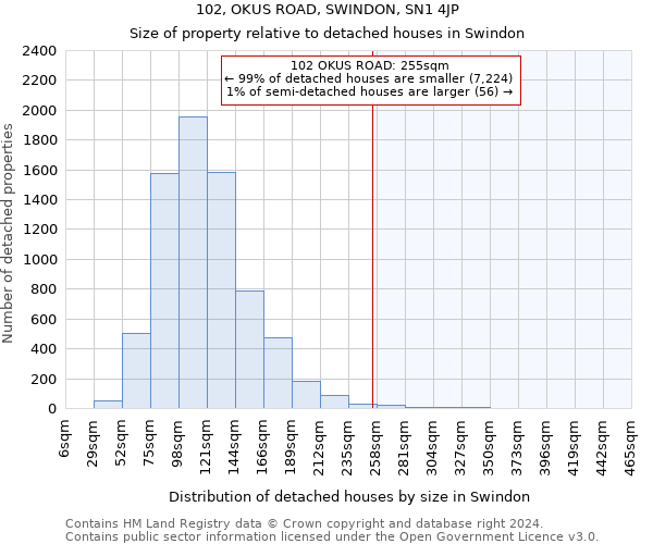 102, OKUS ROAD, SWINDON, SN1 4JP: Size of property relative to detached houses in Swindon