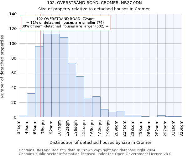 102, OVERSTRAND ROAD, CROMER, NR27 0DN: Size of property relative to detached houses in Cromer