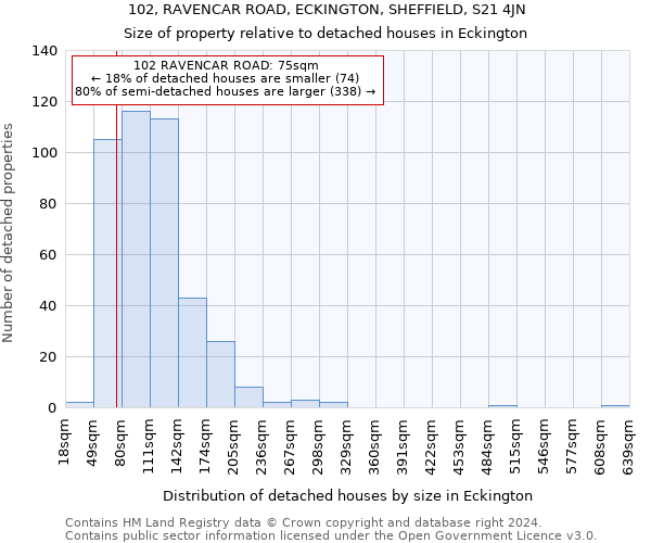 102, RAVENCAR ROAD, ECKINGTON, SHEFFIELD, S21 4JN: Size of property relative to detached houses in Eckington