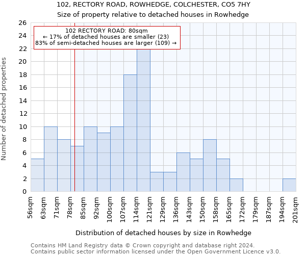 102, RECTORY ROAD, ROWHEDGE, COLCHESTER, CO5 7HY: Size of property relative to detached houses in Rowhedge