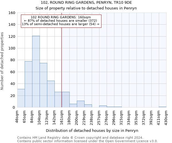 102, ROUND RING GARDENS, PENRYN, TR10 9DE: Size of property relative to detached houses in Penryn