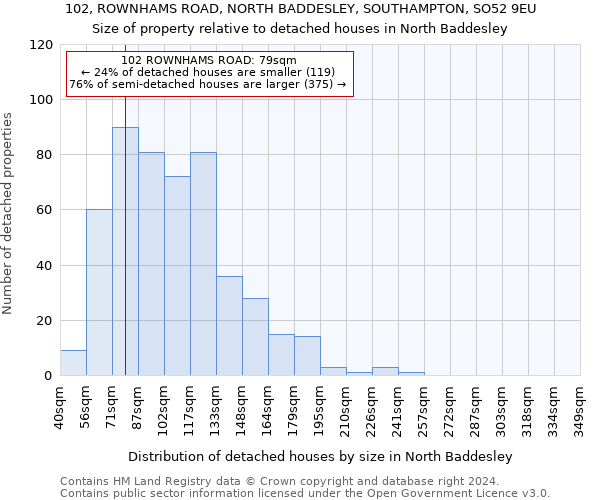 102, ROWNHAMS ROAD, NORTH BADDESLEY, SOUTHAMPTON, SO52 9EU: Size of property relative to detached houses in North Baddesley