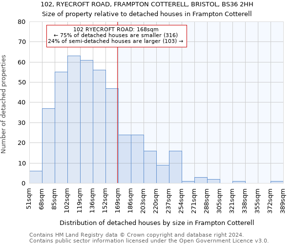 102, RYECROFT ROAD, FRAMPTON COTTERELL, BRISTOL, BS36 2HH: Size of property relative to detached houses in Frampton Cotterell