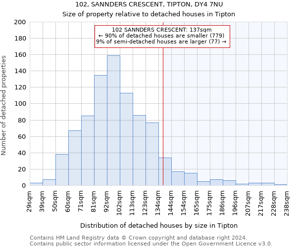 102, SANNDERS CRESCENT, TIPTON, DY4 7NU: Size of property relative to detached houses in Tipton