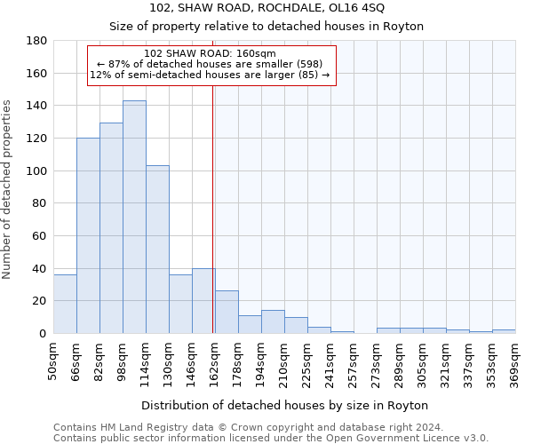 102, SHAW ROAD, ROCHDALE, OL16 4SQ: Size of property relative to detached houses in Royton