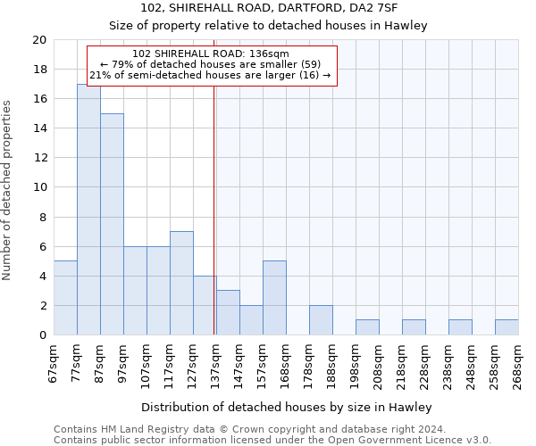 102, SHIREHALL ROAD, DARTFORD, DA2 7SF: Size of property relative to detached houses in Hawley