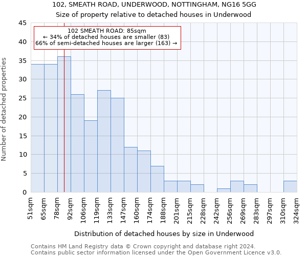 102, SMEATH ROAD, UNDERWOOD, NOTTINGHAM, NG16 5GG: Size of property relative to detached houses in Underwood