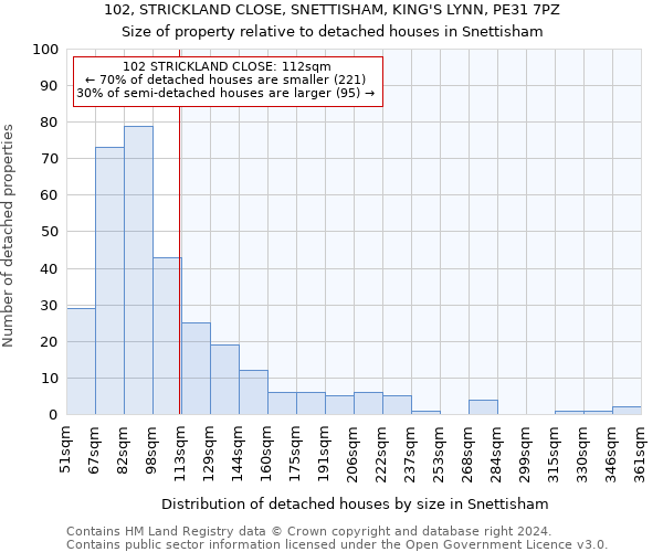 102, STRICKLAND CLOSE, SNETTISHAM, KING'S LYNN, PE31 7PZ: Size of property relative to detached houses in Snettisham