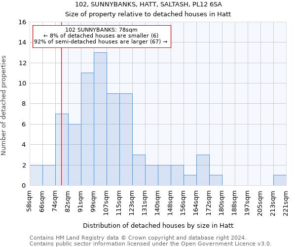 102, SUNNYBANKS, HATT, SALTASH, PL12 6SA: Size of property relative to detached houses in Hatt