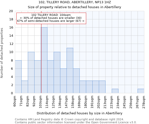 102, TILLERY ROAD, ABERTILLERY, NP13 1HZ: Size of property relative to detached houses in Abertillery