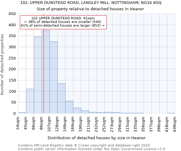 102, UPPER DUNSTEAD ROAD, LANGLEY MILL, NOTTINGHAM, NG16 4GQ: Size of property relative to detached houses in Heanor