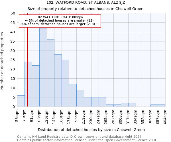 102, WATFORD ROAD, ST ALBANS, AL2 3JZ: Size of property relative to detached houses in Chiswell Green