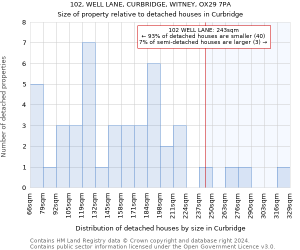 102, WELL LANE, CURBRIDGE, WITNEY, OX29 7PA: Size of property relative to detached houses in Curbridge