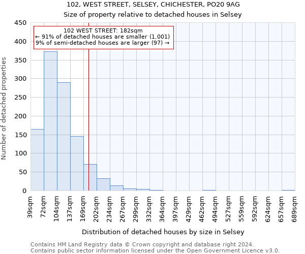 102, WEST STREET, SELSEY, CHICHESTER, PO20 9AG: Size of property relative to detached houses in Selsey