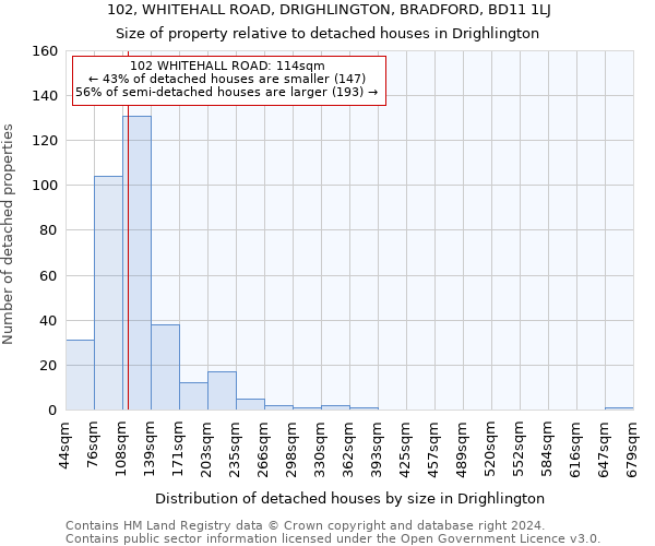 102, WHITEHALL ROAD, DRIGHLINGTON, BRADFORD, BD11 1LJ: Size of property relative to detached houses in Drighlington