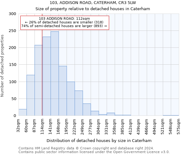 103, ADDISON ROAD, CATERHAM, CR3 5LW: Size of property relative to detached houses in Caterham