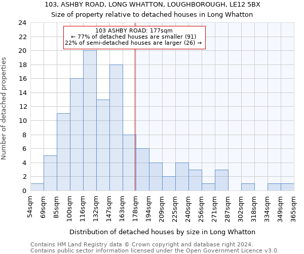 103, ASHBY ROAD, LONG WHATTON, LOUGHBOROUGH, LE12 5BX: Size of property relative to detached houses in Long Whatton