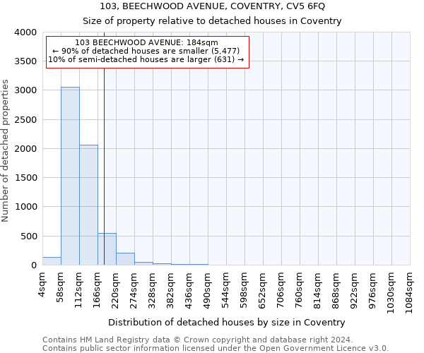 103, BEECHWOOD AVENUE, COVENTRY, CV5 6FQ: Size of property relative to detached houses in Coventry