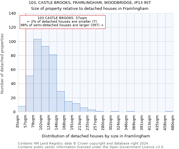 103, CASTLE BROOKS, FRAMLINGHAM, WOODBRIDGE, IP13 9ST: Size of property relative to detached houses in Framlingham