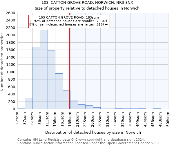 103, CATTON GROVE ROAD, NORWICH, NR3 3NX: Size of property relative to detached houses in Norwich