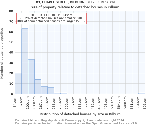 103, CHAPEL STREET, KILBURN, BELPER, DE56 0PB: Size of property relative to detached houses in Kilburn