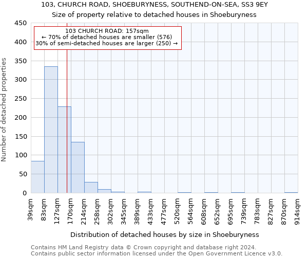 103, CHURCH ROAD, SHOEBURYNESS, SOUTHEND-ON-SEA, SS3 9EY: Size of property relative to detached houses in Shoeburyness