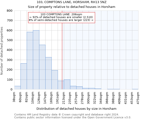 103, COMPTONS LANE, HORSHAM, RH13 5NZ: Size of property relative to detached houses in Horsham