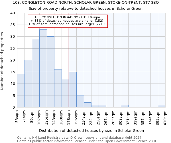 103, CONGLETON ROAD NORTH, SCHOLAR GREEN, STOKE-ON-TRENT, ST7 3BQ: Size of property relative to detached houses in Scholar Green