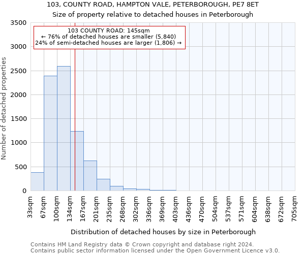 103, COUNTY ROAD, HAMPTON VALE, PETERBOROUGH, PE7 8ET: Size of property relative to detached houses in Peterborough