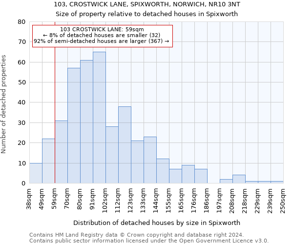 103, CROSTWICK LANE, SPIXWORTH, NORWICH, NR10 3NT: Size of property relative to detached houses in Spixworth