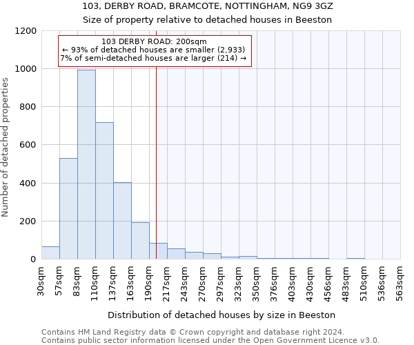 103, DERBY ROAD, BRAMCOTE, NOTTINGHAM, NG9 3GZ: Size of property relative to detached houses in Beeston