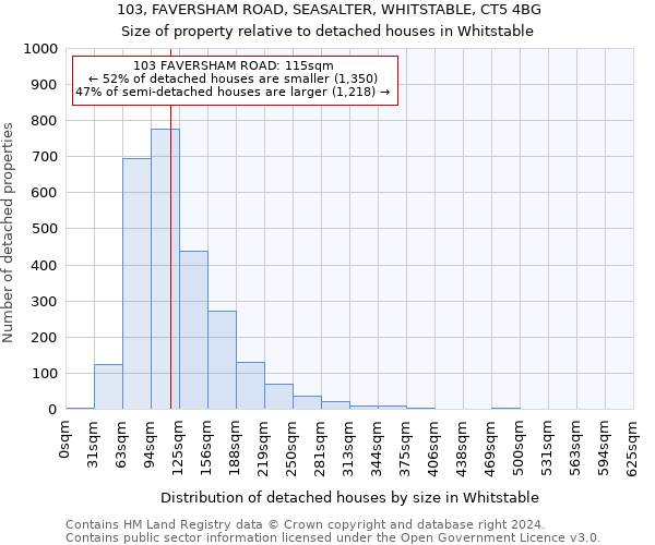 103, FAVERSHAM ROAD, SEASALTER, WHITSTABLE, CT5 4BG: Size of property relative to detached houses in Whitstable